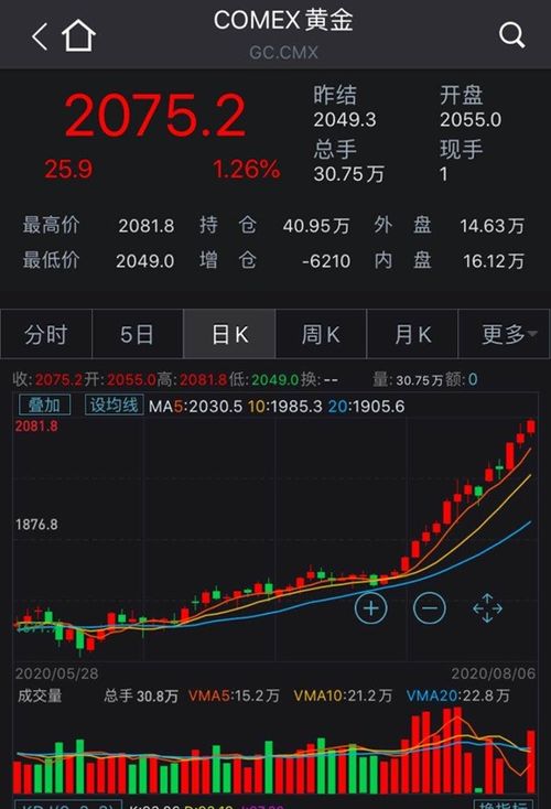 决胜2025！11月7日黄金期货直播实盘揭秘，明日原油、纳指、A股操作策略尽在掌握！