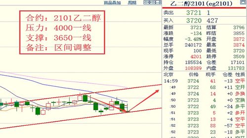 把握先机！2025年11月7日期货直播室深度解析，洞悉明日纳指、深证指数与黄金期货三大风口！