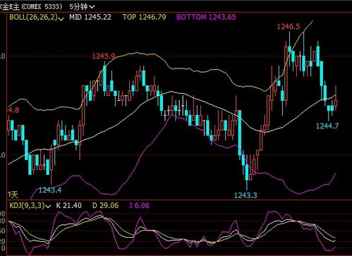 2025年11月7日恒指直播间热点策略｜明日2025年11月8日纳指期货与A股、基金操作指南（期货交易直播间）