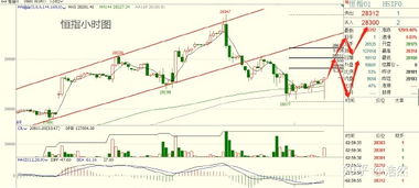 2025年11月7日恒指直播间纳指直播间原油期货直播室（期货交易直播间）今日A股指数与明日市场热点预测
