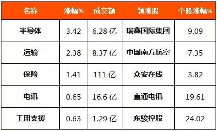 2025年11月7日恒指直播间热点解盘｜明日2025年11月8日纳指期货与A股、基金操作策略（期货交易直播间）