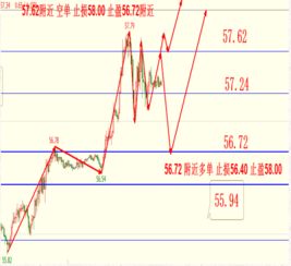 2025年11月7日恒指期货直播间市场解盘｜明日2025年11月8日原油期货、基金及A股指数操作策略（期货交易直播间）