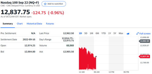 今日2025年11月7日纳指期货直播间市场动态｜明日2025年11月8日恒指、深证指数及黄金期货操作指南（期货交易直播间）