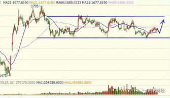 2025年11月7日期货直播室行情追踪｜明日2025年11月8日纳指期货、深证指数与黄金期货策略解析（期货交易直播间）