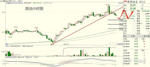 2025年11月10日：洞悉市场脉搏，掴住财富先机——恒指、纳指、原油期货与A股基金板块前瞻直播解析
