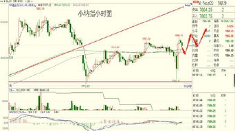 决胜2025：纳指、恒指、黄金期货直播间，深证指数+基金板块今日策略深度解析