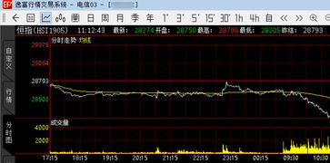 2025年11月7日恒指期货直播室纳指期货直播室原油黄金期货直播室（期货交易直播间）今日深证指数+明日操作策略