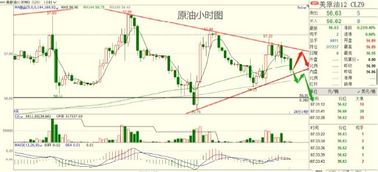 2025年11月7日恒指直播间纳指直播间黄金原油期货直播室（期货交易直播间）深证指数与基金板块今日实况+明日预测