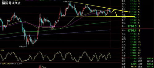 2025年11月7日纳指直播间恒指直播间原油黄金期货直播室（期货交易直播间）今日A股与基金策略+明日走势分析