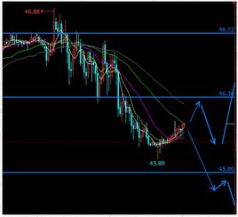 2025年11月9日恒指期货直播室实盘分析｜明日2025年11月10日黄金期货、原油期货及纳指期货策略（期货交易直播间）