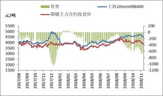 最新2025年11月9日期货直播室市场解盘｜明日2025年11月10日纳指期货、深证指数及黄金期货策略解析（期货交易直播间）