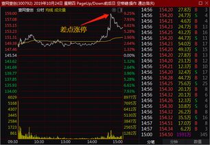 2025年11月9日德指期货直播室实盘分析｜明日2025年11月10日恒指、纳指及黄金期货策略（期货交易直播间）