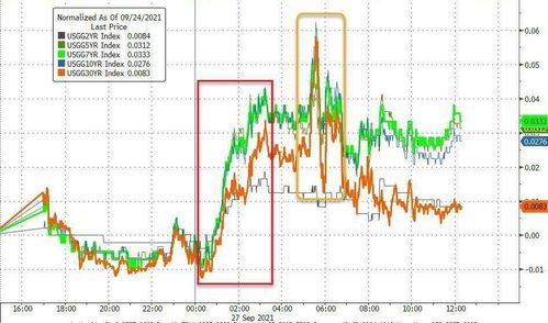 最新2025年11月9日纳指期货直播间动态追踪｜明日2025年11月10日国际期货、恒指及深证指数操作指南（期货交易直播间）