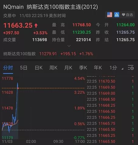 独家揭秘！2025年11月9日纳指期货直播间实盘追踪，掌握明日11月10日国际期货、恒指、深证指数操作先机！