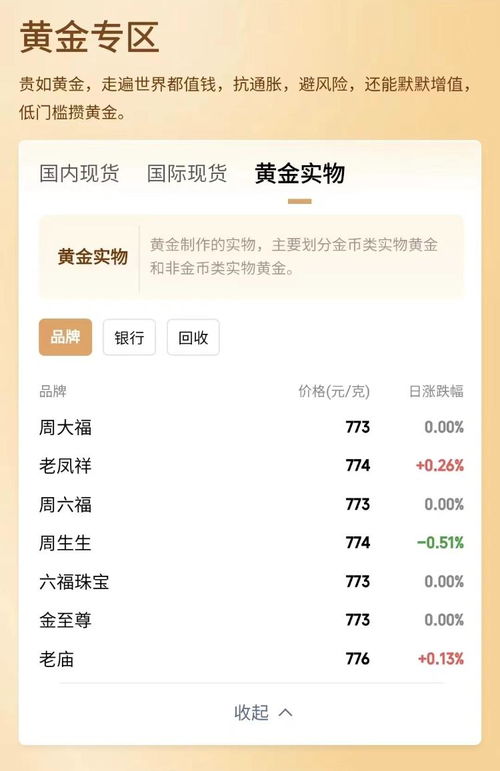 2025年11月9日黄金期货直播室市场回顾：掘金昨日，决胜明日！原油、纳指、A股操作指南