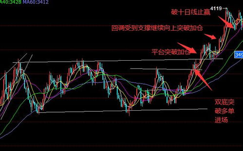 2025年11月9日恒指期货直播间市场追踪｜明日2025年11月10日原油期货、基金及A股指数操作策略（期货交易直播间）