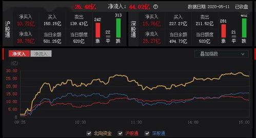 决胜2025！11月9日市场全景透视，11月10日恒指、基金、深证指数操作策略直播揭秘