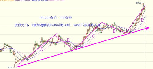 2025年11月9日金市风云变幻：直播室深度洞察｜11月10日原油、纳指、A股期货操盘攻略（期货交易直播间）