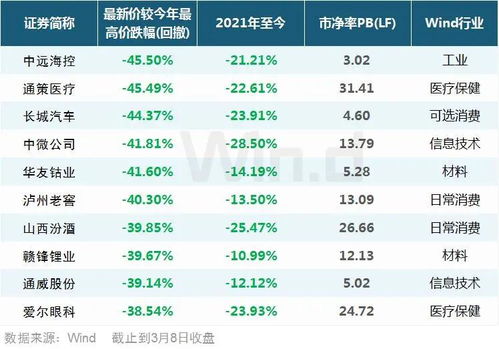 驾驭风云：2025年11月7日纳指期货深度解析，11月8日港股、美股、A股期货投资决策指南