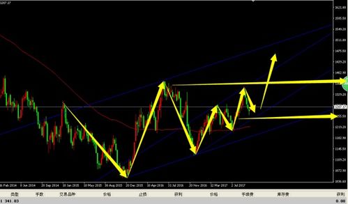 期货趋势直播间：每日盘面深度分析，期货盘面术语