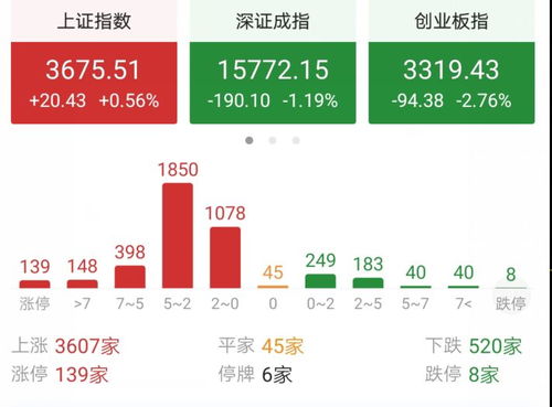 【期货交易直播间】明日（11.11）风暴预警：A股面临分化，国际期货直播室全线戒备！纳指、原油最新研判实时更新！