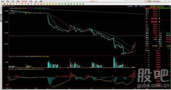 【期货交易直播间】新一轮上涨启动？深证指数放量，恒指期货直播室、黄金期货直播室共振信号出现！