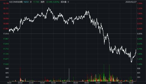【期货交易直播间】今日（11.10）行情定调：A股指数震荡上行，恒指逢低布局！纳指期货直播室晚间关注一数据！