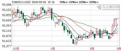 【期货交易直播间】今日（11.10）核心：抓A股主线，做稳恒指！原油黄金期货直播室实时点位更新！