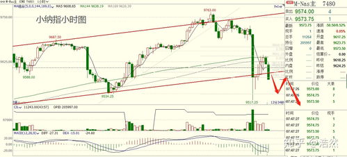 深度解析：深证指数联动全球市场，恒指纳指、黄金原油期货实时战报，就在您的交易直播间！