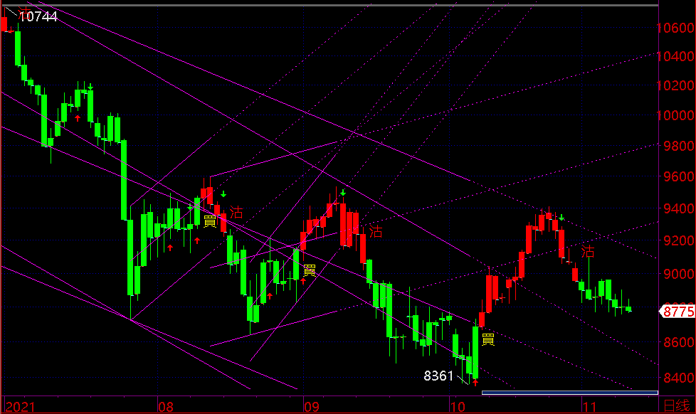 国际期货直播室（期货交易直播间）：202