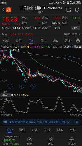 纳指期货直播室早盘提示（期货交易直播间）A股指数策略更新