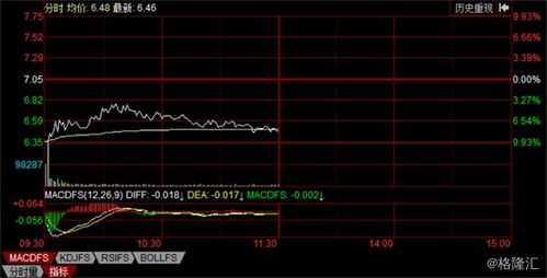 深度解析：今日恒指与深证指数资金流趋势——期货交易直播间视角下的市场脉搏