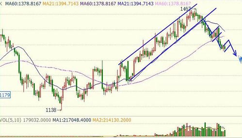 原油期货直播室今日行情（期货交易直播间）A股与基金协同分析