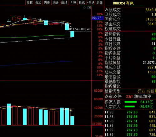 深证指数盘后分析（期货交易直播间）纳指A股同步策略：洞悉全球联动，决胜A股未来