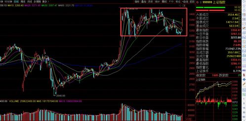 深证指数盘中异动，期货直播间解读市场脉搏，明日策略抢先看！