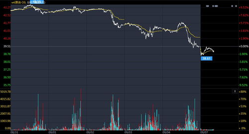 原油期货直播室实时解盘：洞悉全球脉搏，A股热点板块精准追踪！