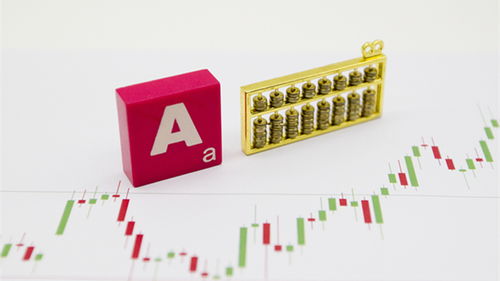 洞悉先机，决胜千里：国际期货直播室明日策略，A股指数趋势尽在掌握！