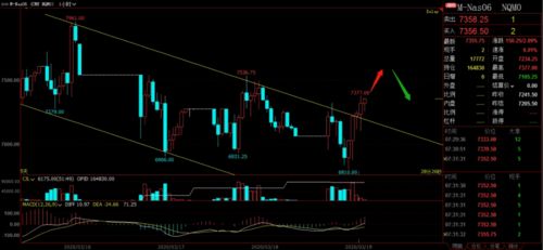 洞悉全球脉搏：今日A股、恒指联动与纳指期货实时预测，交易者必看的直播间盛宴