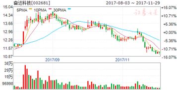 明日（11月11日）交易计划：深证指数关键位揭秘，恒指、原油期货直播室多空布局一网打尽！