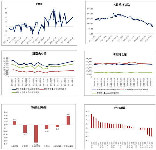 【期货交易直播间】决胜千里之外，与牛共舞！今日恒指探高后回调，A股基金抱团股现分化，纳指之夜，我们直播间不见不散！