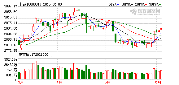 A股指数今日震荡，基金如何调仓？【期货交易直播间】实时连线恒指期货直播室，揭秘明日机遇！