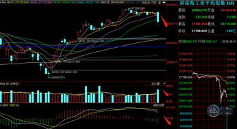 【期货交易直播间】美联储议息夜倒计时！A股能否独善其身？黄金、纳指期货直播室备战全球波动！