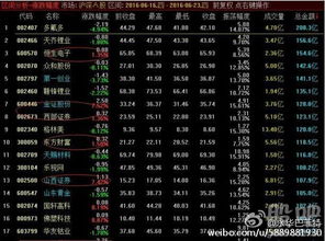 【期货交易直播间】明日（11.11）操作清单已备好！A股买什么，恒指做什么方向，点击直播一键获取！