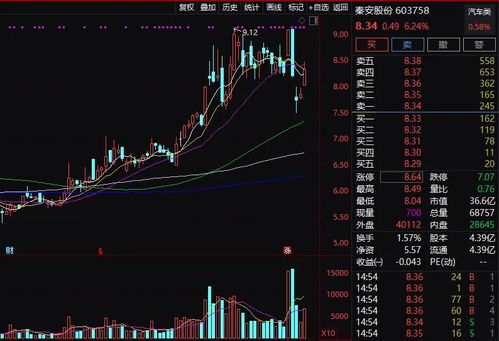 【期货交易直播间】风险预警！A股深证指数逼近关键技术位，明日（11.11）如何防守？恒指期货直播室教你对冲！