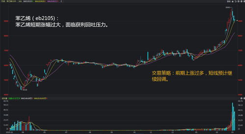 德指期货直播室：2025年11月10日晚盘策略与恒指联动趋势