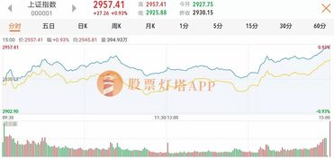 纳指期货直播室（期货交易直播间）：A股与基金板块实时波动分析