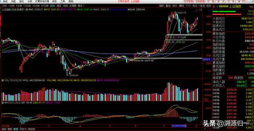 【期货交易直播间】准备转向！明日（11.11）A股与恒指策略可能重大调整，纳指期货直播室今晚给出前瞻指引！