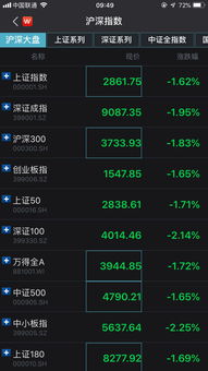 【期货交易直播间】惊现“黄金坑”信号？A股指数回调中暗藏玄机，国际期货直播室实时解读布局良机！