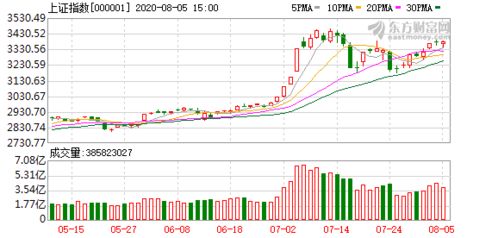 【期货交易直播间】今日（11.10）主力资金流向揭秘：A股这个板块被爆买！对恒指、原油期货有何启示？