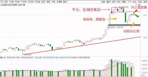 【期货交易直播间】午后关键一小时！A股基金动向决定明日格局，黄金原油期货直播室实时布局过夜单！